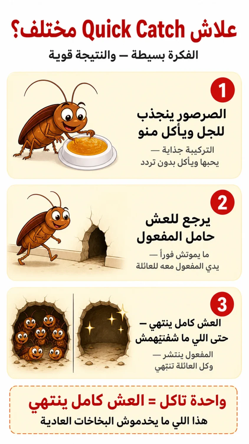 صورة المنتج: مضاد الصراصير