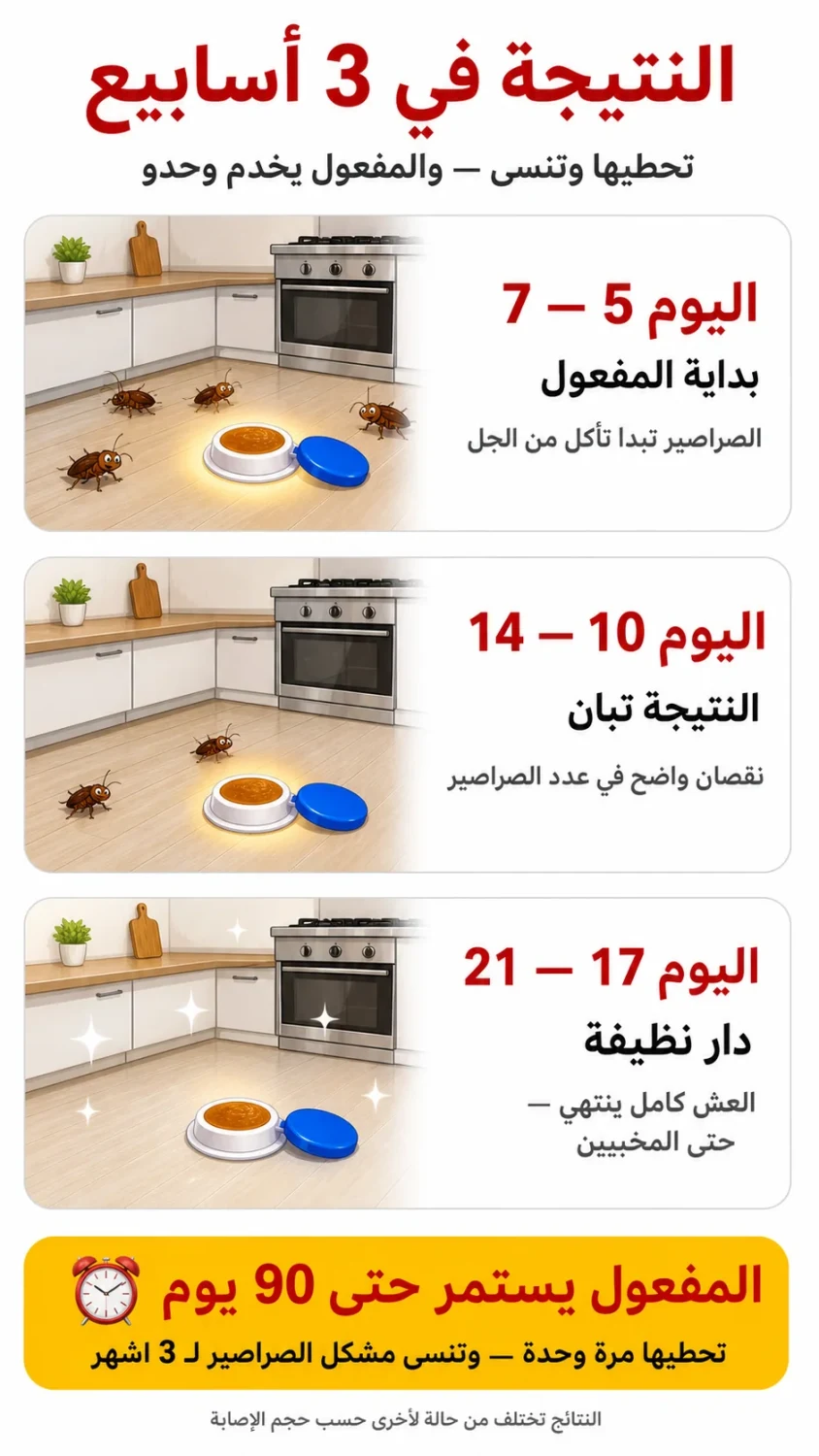 صورة المنتج: مضاد الصراصير